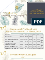 Profit Management Presentation