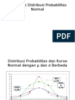 Jenis-Jenis Distribusi Probabilitas Normal