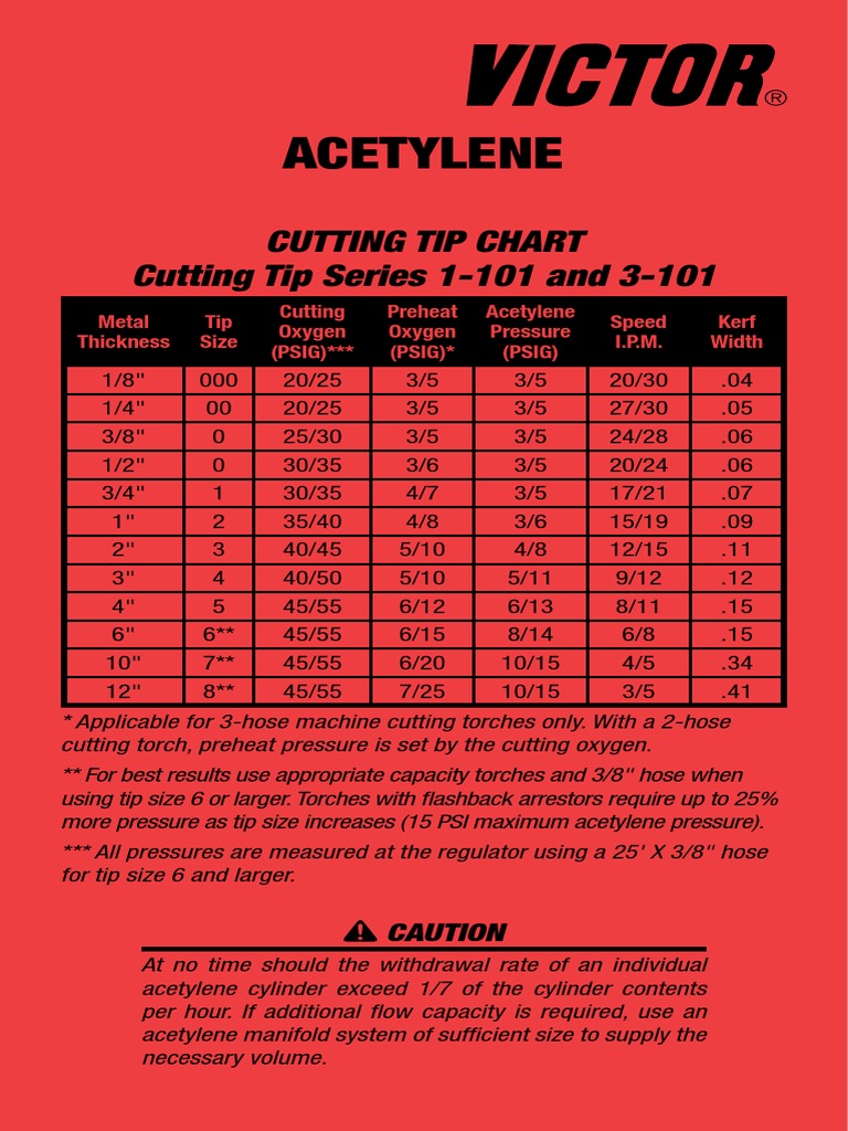 Doclib 8051 DocLib 4680 Victor Acetylene Cutting Tip Chart