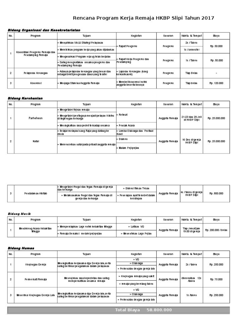 Contoh Program Kerja Organisasi Remaja HKBP