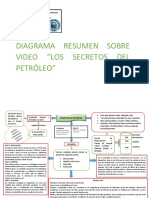 Los Secretos Del Petróleo