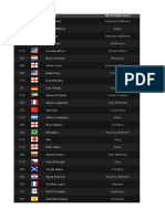 Galacticos Football Tier Players