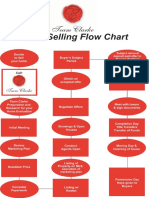 Home Selling Flow Chart PDF