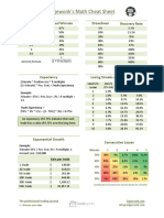 Math Cheat Sheet