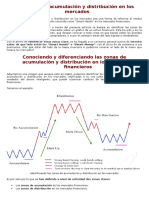 Las Zonas de Acumulación y Distribución