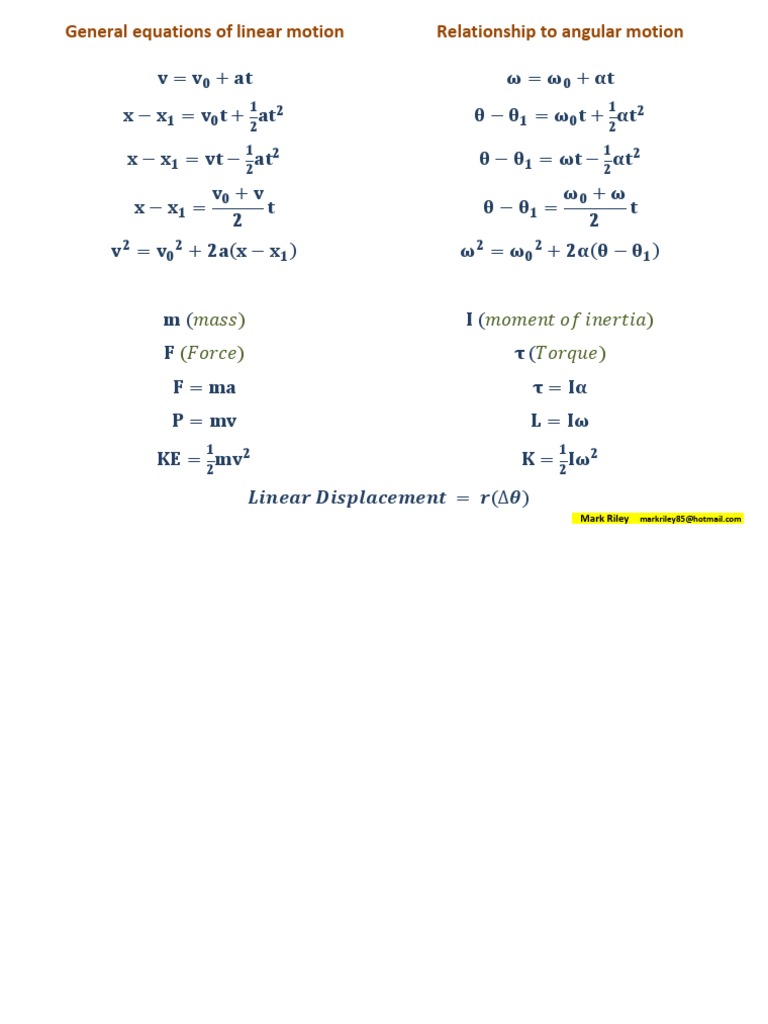 Physics relationships between the equations linear and angular motion