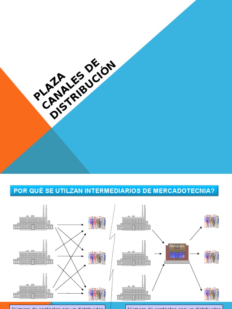 Clase 11 Canales de Distribucion | Distribución (comercial) | Al por menor