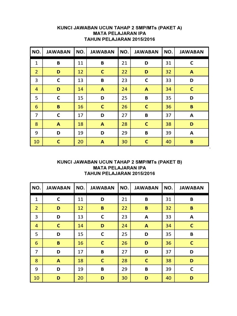 Kunci Jawaban Ucun Tahap 2 Smp Mts Paket A Mata Pelajaran Ipa Tahun Pelajaran 2015 2016