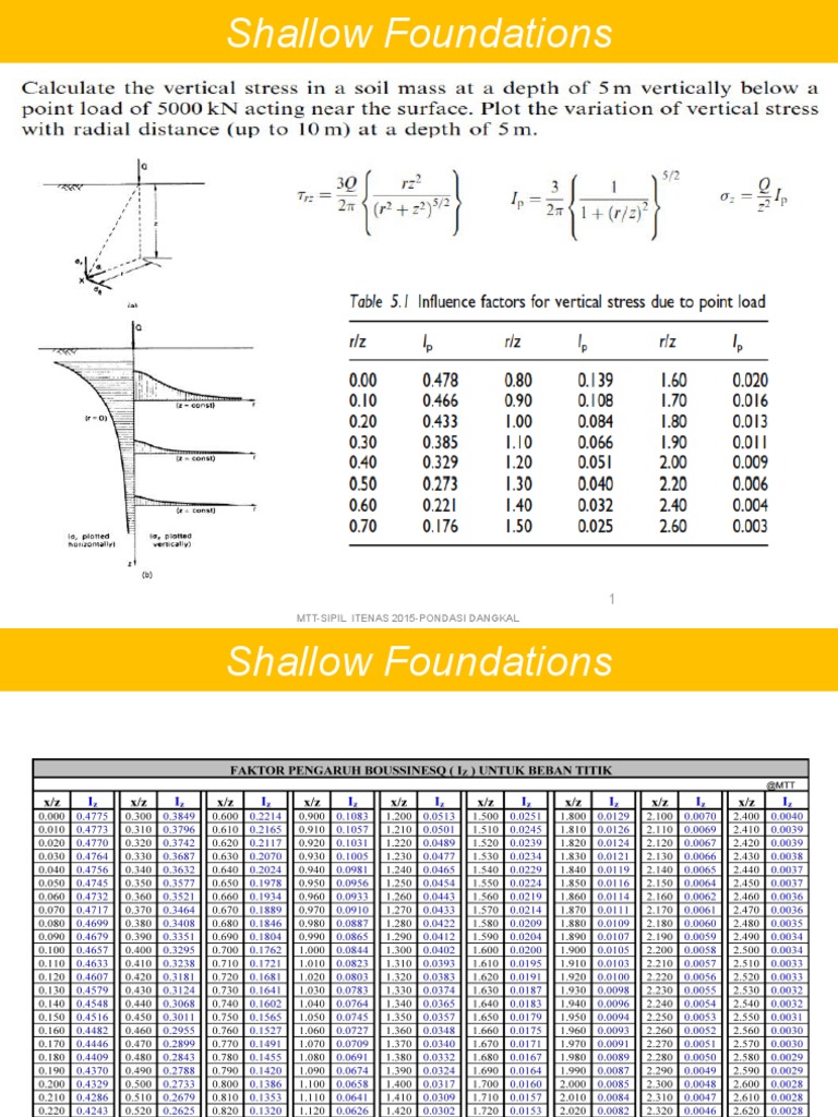 Shallow Foundations and Settlement Analysis | PDF