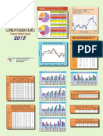 Key Data 2015