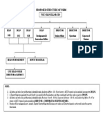 Proposed Structure of NSBM: Vice Chancellor/Ceo