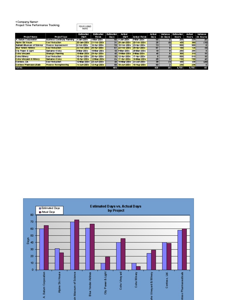 Project Time Performance Tracking | PDF