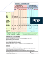 Tabla - AASHTO-Formato Luisa Shuan