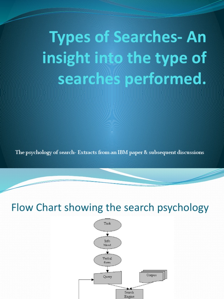 Types of Searches - An Insight | PDF | Business | Search Engine ...