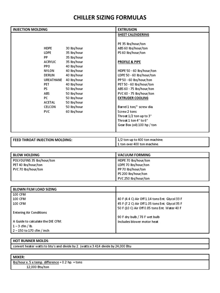 Loadsizingformulas PDF | PDF | Ton | Heating, Ventilating, And Air ...