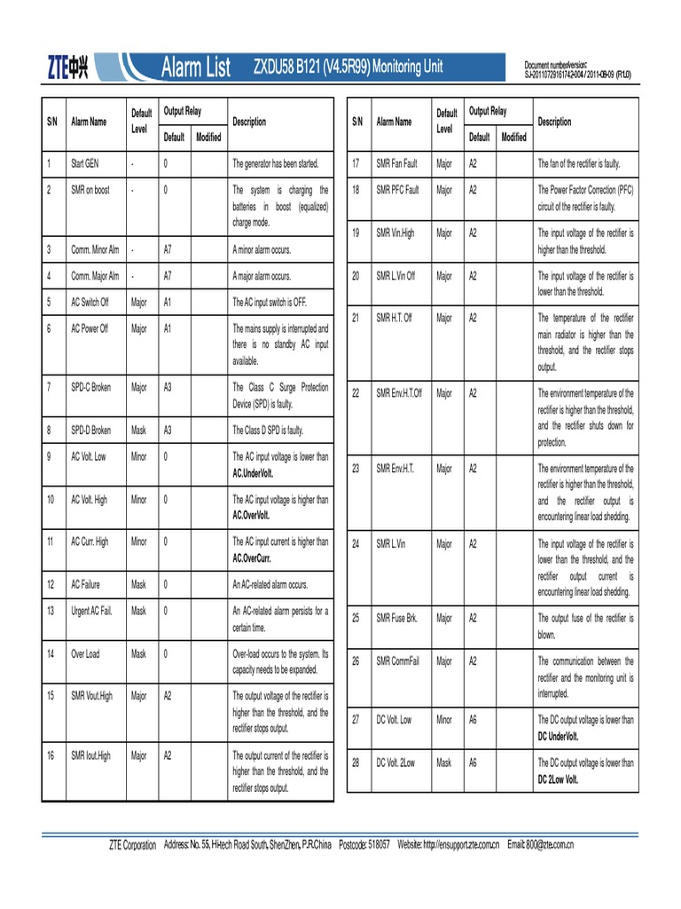 Unit Alarm List PDF | PDF | Computers
