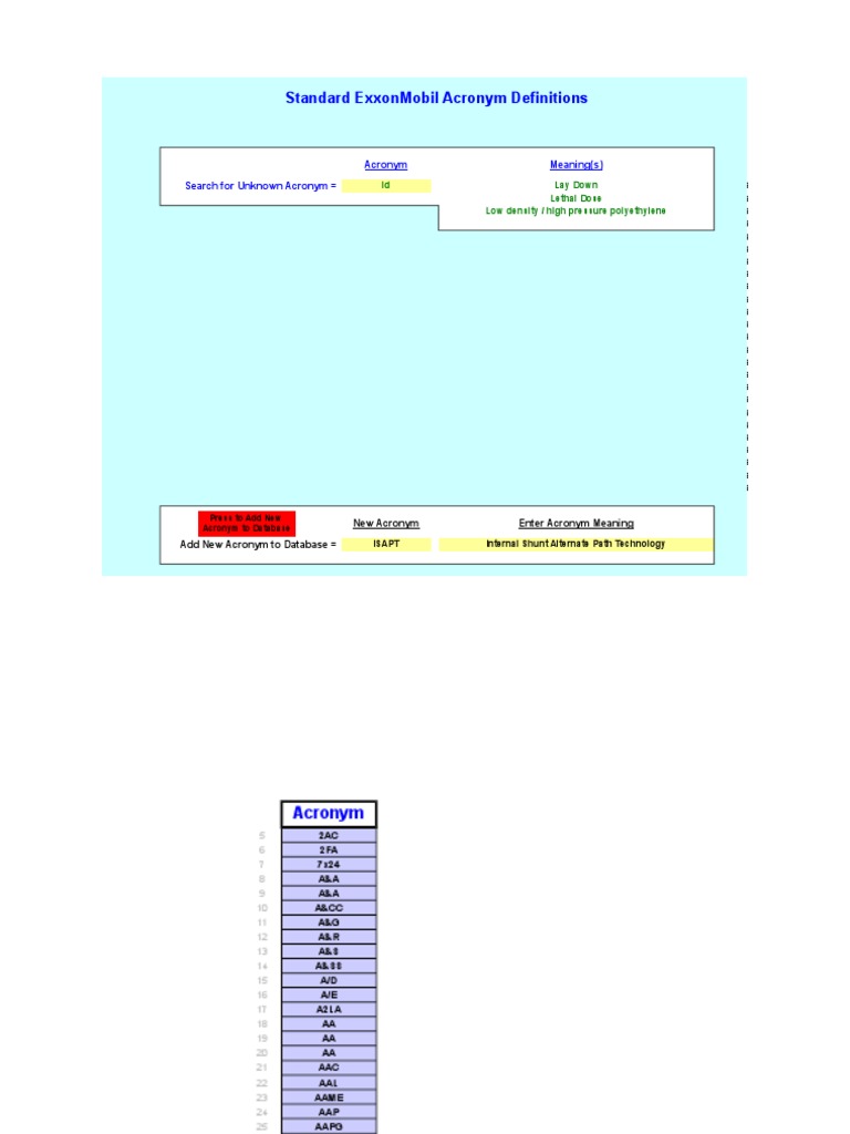 Acronyms | PDF | Computing And Information Technology