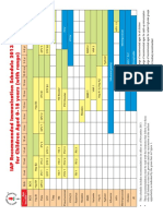 IMM Schedule