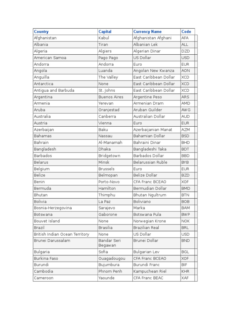 Country Name Capital And Currency - 