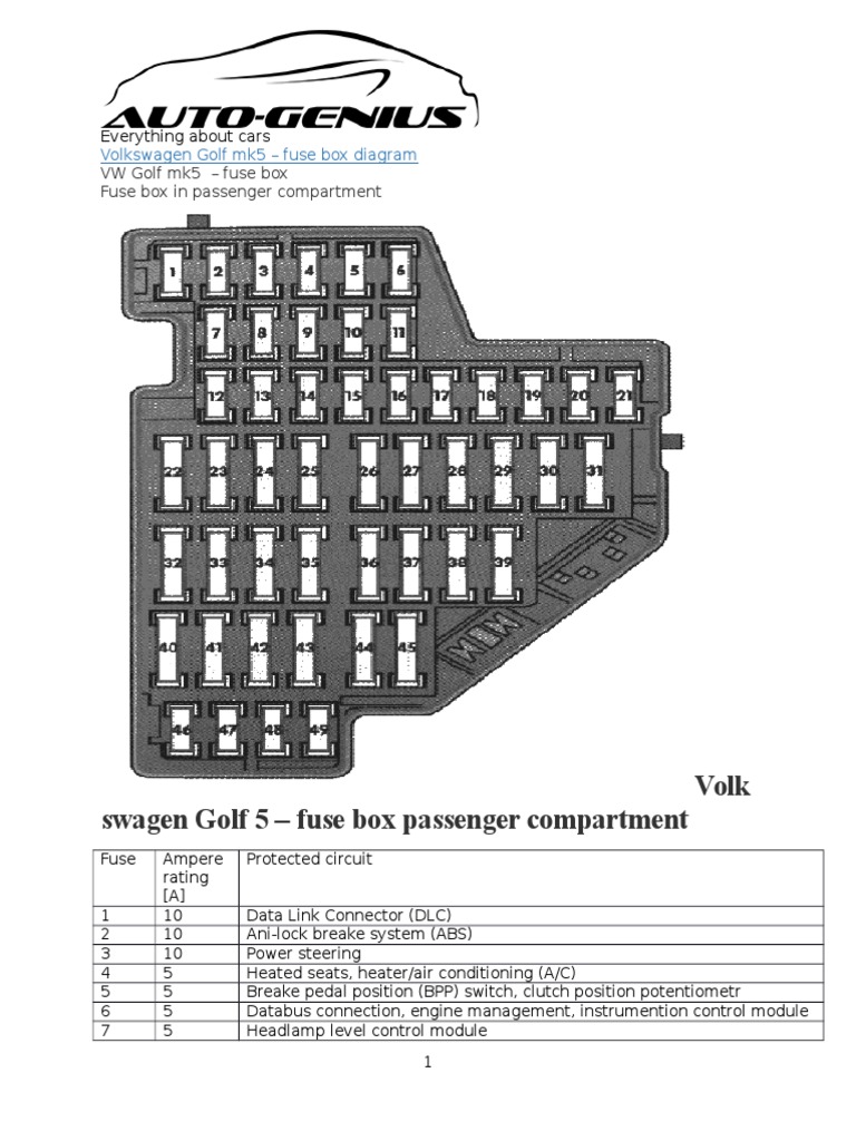 VW Golf Mk5 Fuse Box Volkswagen Fuse (Electrical)