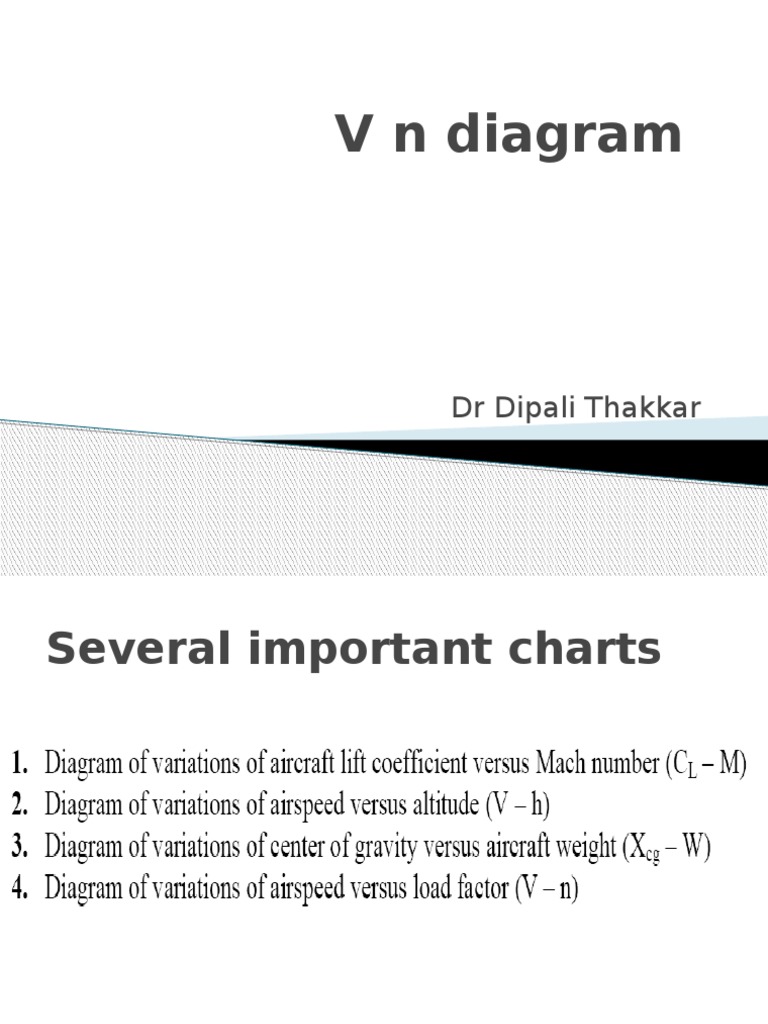 V N Diagram: DR Dipali Thakkar | PDF | Technology & Engineering