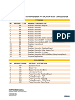 product-code-and-descriptions-for-pos-malaysia-track-trace-system.pdf