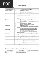 Tableaux Comparatifs Des Familles