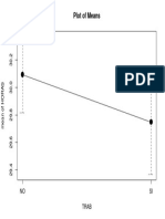 Plot of Means: NO SI