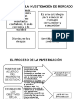 Diapositivas de Investigacion de Mercados