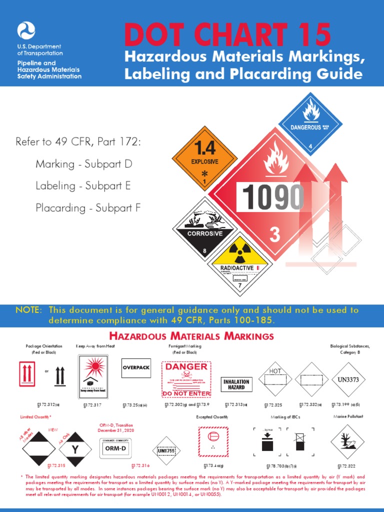 dot hazard class Dangerous Goods Flammability