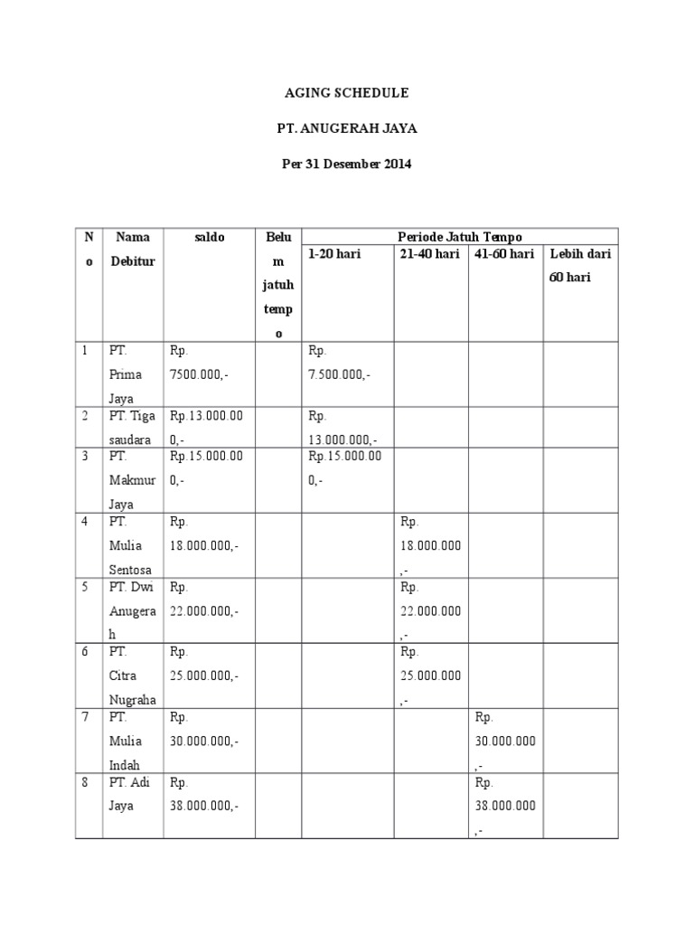 Aging Schedule of Accounts Receivable | PDF