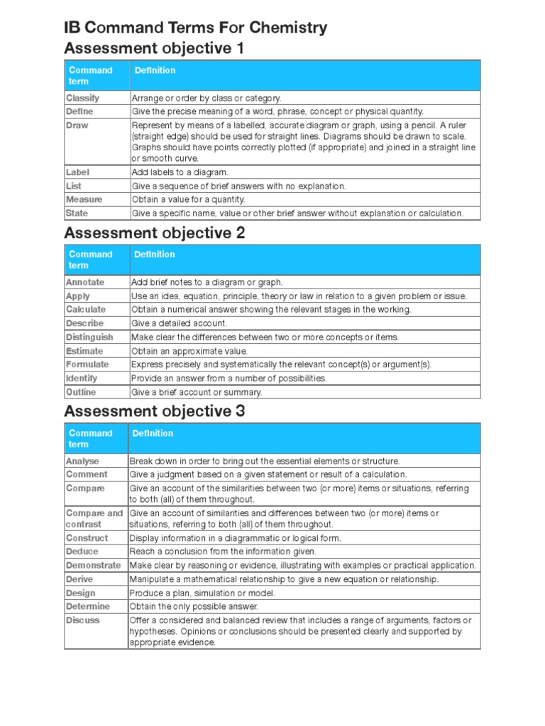 Ib Command Terms for Chemistry Hypothesis Reason