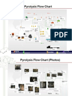 Envolnd Pyrolysis Flow Chart Kiosk
