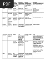 Tabela Doenças Virus