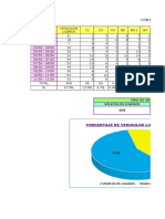 Conteo de Ida: Porcentaje de Vehiculos Ligeros Y Pesados