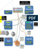 Scope Managment in Motion