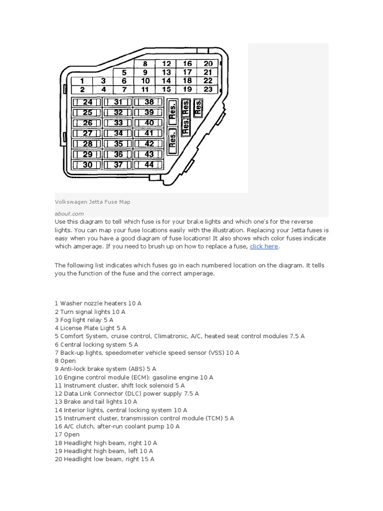 Diagrama de Fusibles Jetta | PDF