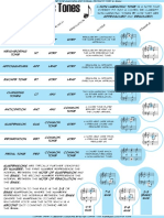 Tion Approach Resolution Notes Example: Licensed Under A