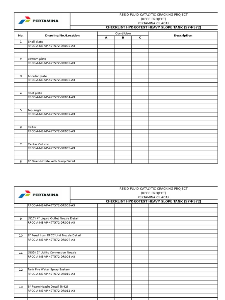 RFCC Heavy Slope Tank Hydrotest Checklist | PDF