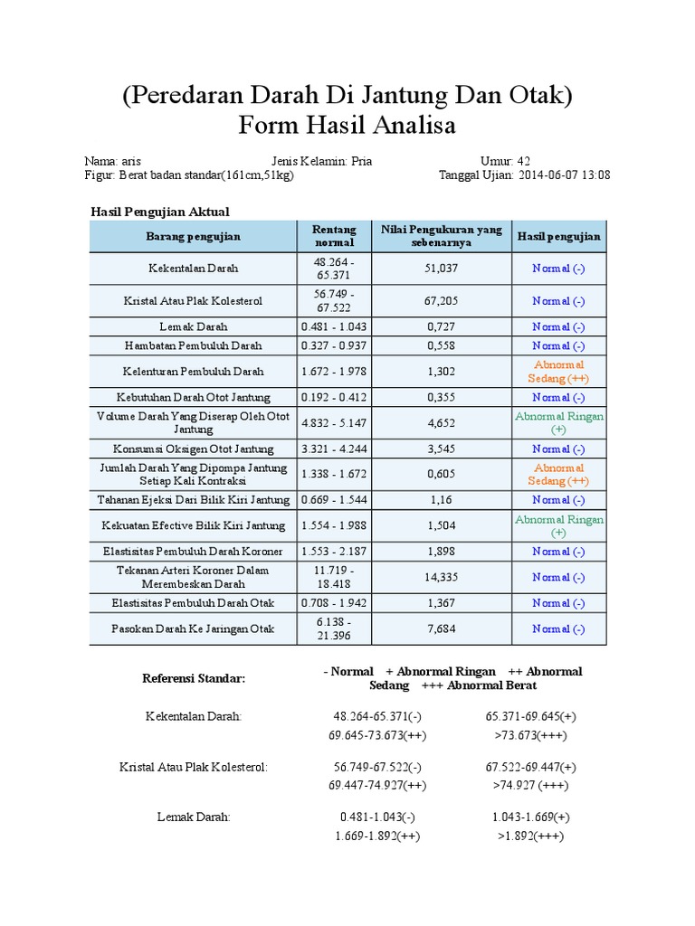 Peredaran Darah Di Jantung Dan Otak