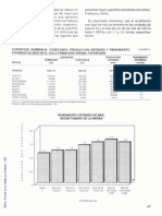 datos importantes de maìz 