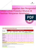 Strategi Ppi Untuk Prosedur Khusus Di Yankes