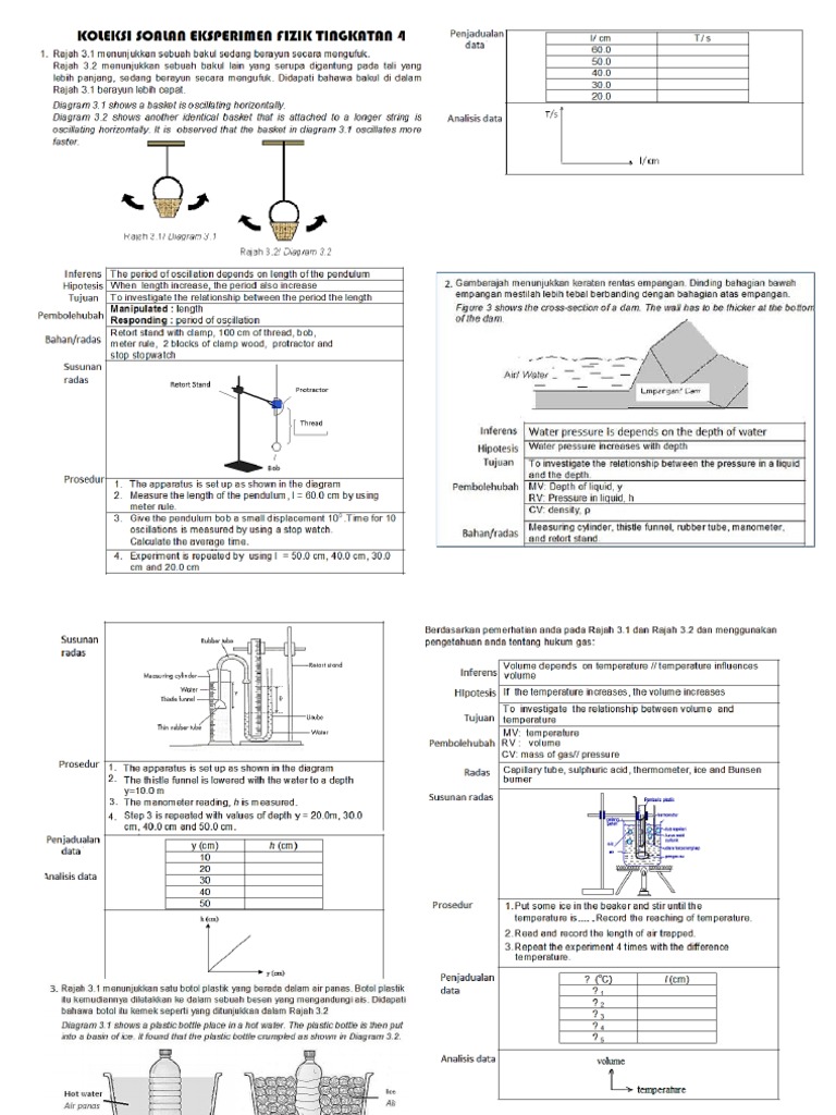 Latihan Fizik Tingkatan 4 Pdf  malaygatti