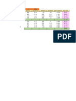 Circuito Tramo Long (KM) D (MM) Qo (LT/S) So (M/KM) Ho (M)