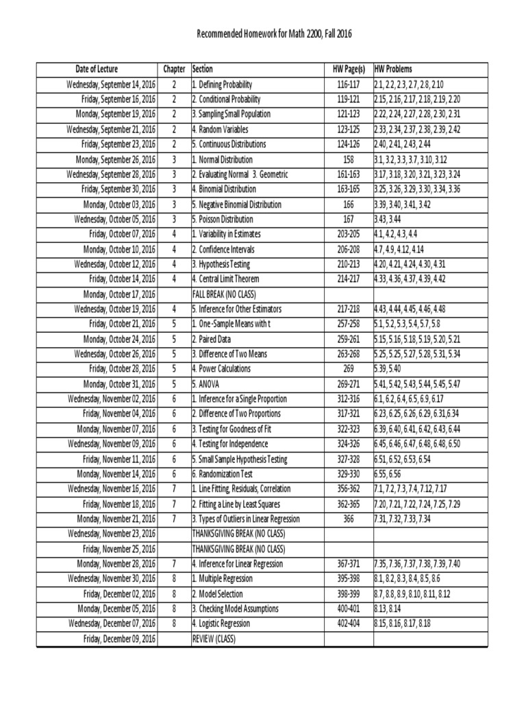 Recommended Homework For Math 2200 | PDF