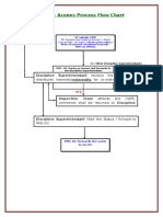 CWIR - Aconex Process Flow Chart: Discipline Superintendant Reviews The CWIR and