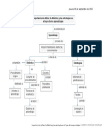 Mapa Conceptual 