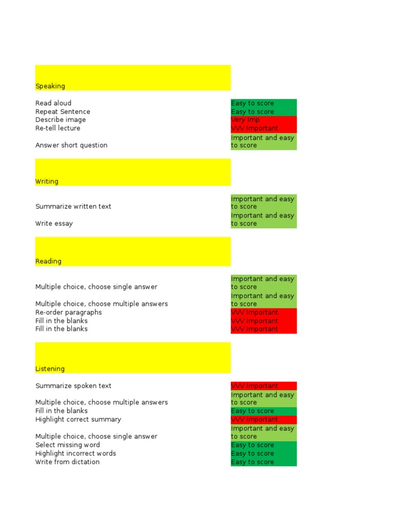 PTE Exam Scoring Strategies | PDF | Tea | Appetite