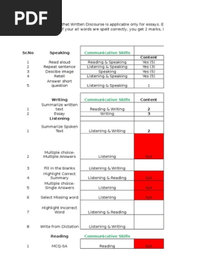 PTE Score Guide