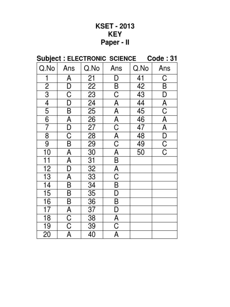 KSET - 2013 KEY Paper - II Subject: Code: 31: Electronic Science | PDF